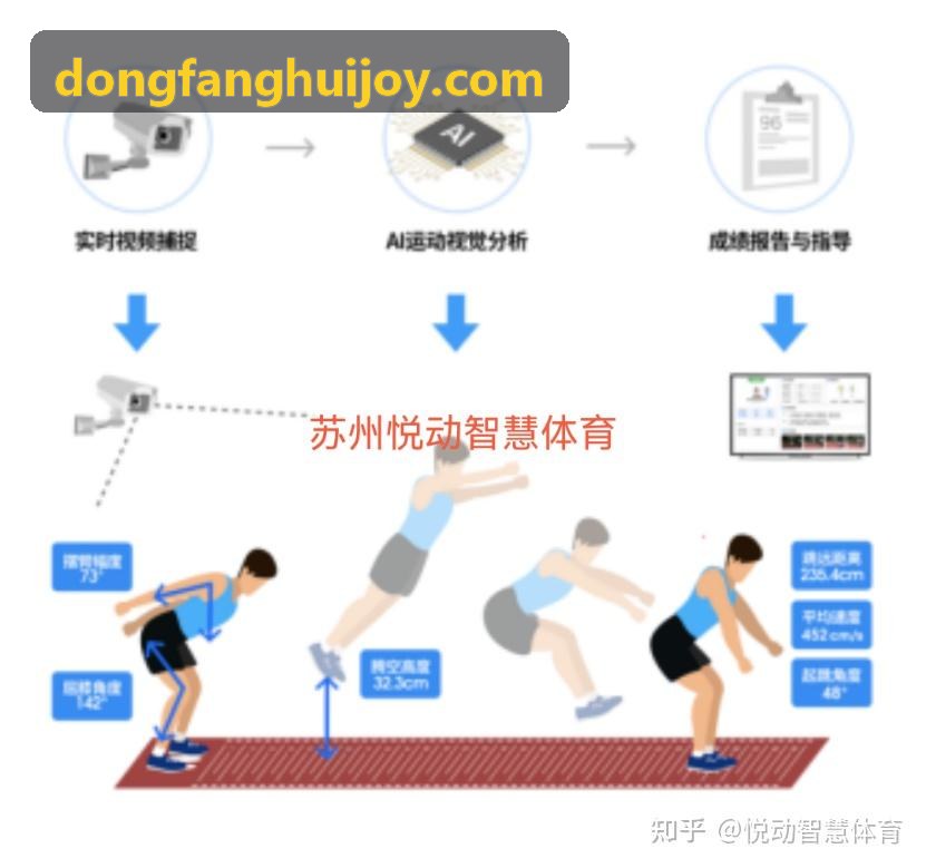 东方汇高可用系统架构背景